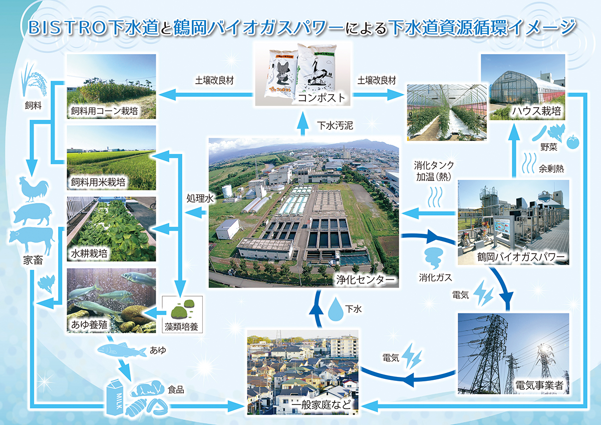 鶴岡市浄化センター